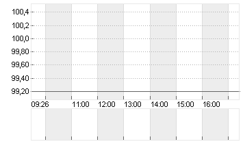 SEB SA INH.          EO 1 Chart