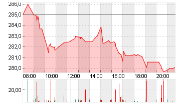 MTU AERO ENGINES NA O.N. Chart