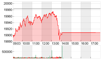 DAX PERFORMANCE-INDEX Chart