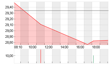 DT.TELEKOM AG NA Chart