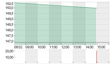 ADVANCED MIC.DEV.  DL-,01 Chart