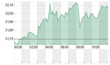 SILBER FEINUNZE Chart