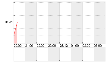 CROSS RATE EO/SF Chart