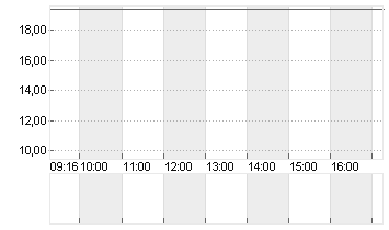 DOCMORRIS AG        SF 30 Chart