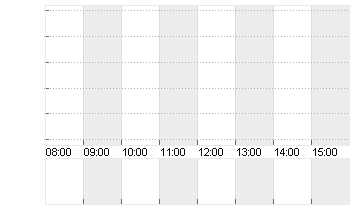 EXPEDIA GRP INC. DL-,0001 Chart
