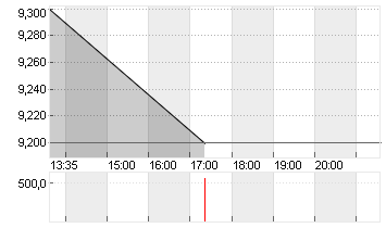 ASMPT LTD.         HD-,10 Chart