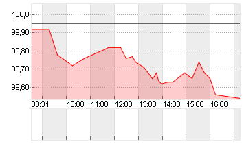 GROSSBRIT. 24/34 Chart