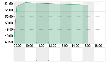 EXAIL TECHNOLOGIES   EO 1 Chart
