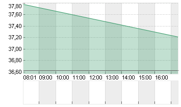 UNITED STATES STEEL  DL 1 Chart