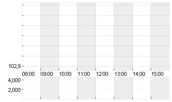 SANOFI SA INHABER    EO 2 Chart