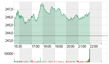 CONST.BRANDS A     DL-,01 Chart