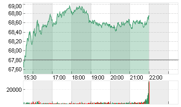 SYNCHRONY FIN.    DL-,001 Chart