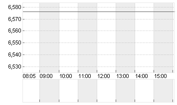 PRADA SPA           EO 1 Chart