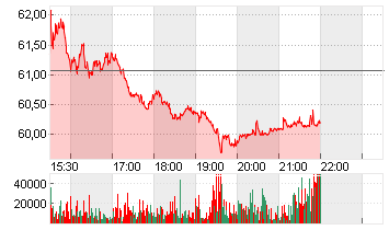 MODERNA INC.     DL-,0001 Chart