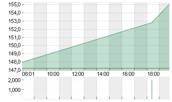 ADVANCED MIC.DEV.  DL-,01 Chart