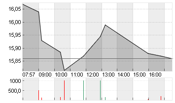 COMMERZBANK AG Chart