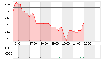 NEXTDOOR HOLD.A DL-,0001 Chart