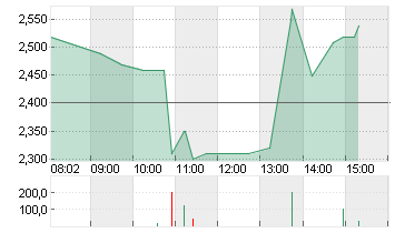 BRAIN BIOTEC  NA O.N. Chart