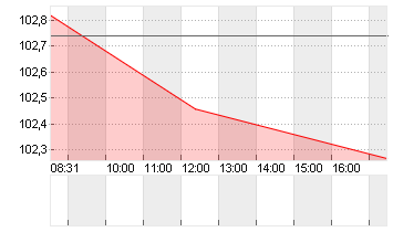 BUNDANL.V.24/34 Chart