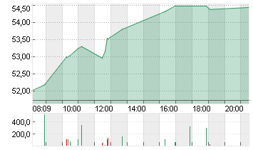 SIEMENS ENERGY AG NA O.N. Chart