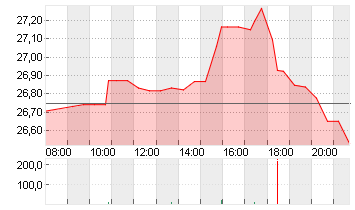 SOUTHW. AIRL. CO.    DL 1 Chart