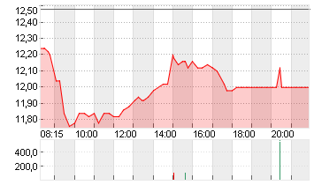 NORMA GROUP SE NA O.N. Chart