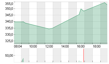 MICROSTRATEG.A NEW DL-001 Chart