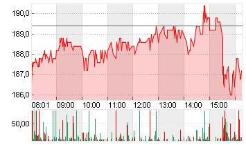 TAIWAN SEMICON.MANU.ADR/5 Chart