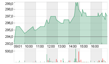 MOBIMO HOLDING  NA SF 3,4 Chart