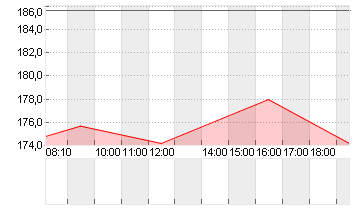 ALLSTATE CORP.     DL-,01 Chart