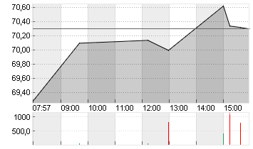 DR.ING.H.C.F.PORSCHE VZO Chart