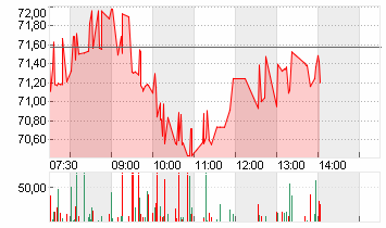 THE TRA.DESK A DL-,000001 Chart