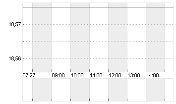 BARRICK MINING CORP. Chart