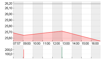 PFIZER INC.        DL-,05 Chart