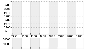 BUNDANL.V.22/53 Chart