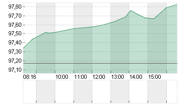 CANADA 25/35 Chart