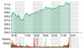 JPMORGAN CHASE       DL 1 Chart