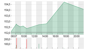 PEPSICO INC.     DL-,0166 Chart