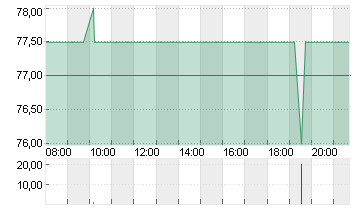 INARI MEDICAL INC.DL-,001 Chart