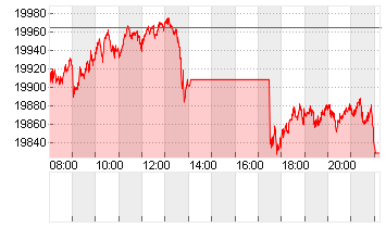 DAX/XDAX Chart