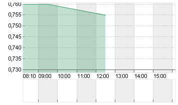 CPI PROPERTY GRP   EO-,10 Chart