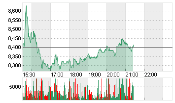 BUMBLE INC. CL.A  DL -,01 Chart