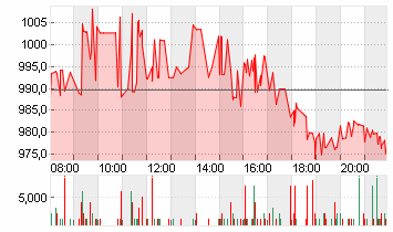 BLACKROCK FDG INC. O.N. Chart