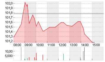 SANOFI SA INHABER    EO 2 Chart