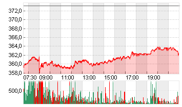 ALLIANZ SE NA O.N. Chart