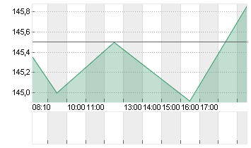 JOHNSON + JOHNSON    DL 1 Chart