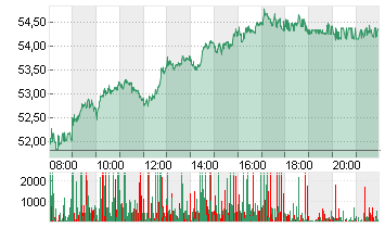 SIEMENS ENERGY AG NA O.N. Chart