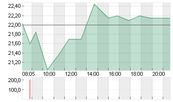 MUTARES KGAA  NA O.N. Chart