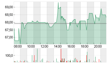 SUSS MICROTEC SE NA O.N. Chart