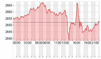 GOLD UNZE 999.9 Chart